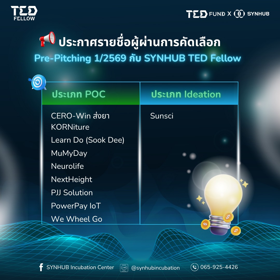 ผ่านการคัดเลือก 10 ทีมสุดท้าย เข้าสู่รอบ Pre-Pitching 1/2569 โครงการ SYNHUB TED Fellow ในฐานะตัวแทนศูนย์